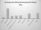 Ciência_Viva_100_posts.jpg